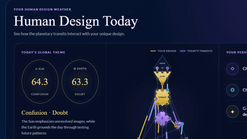 Sample Human Design Today transit weather with Gates and a transit bodygraph