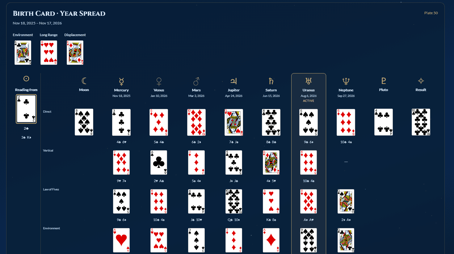 Birth Card year spread showing direct, vertical, and Law of Fives cards across the planetary periods
