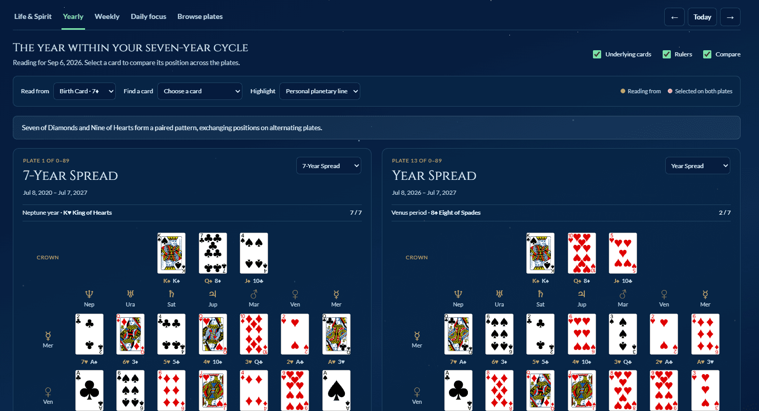 Plate Explorer comparing a seven-year spread with a year spread and highlighting repeating cards